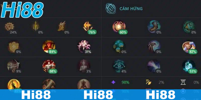 Bảng Ngọc Pantheon - Quan Trọng Cho Người Chơi Liên Minh 2 Cập nhật các bảng ngọc Pantheon hấp dẫn